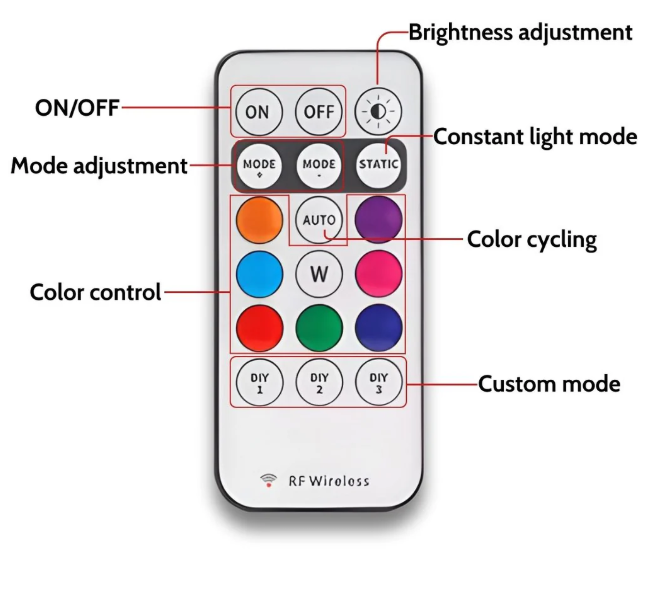 🔥Last Day Buy 1 get 3 free一49% off 🔥JEREMYTIS™Easy Install Auto LED Light Kit🚗